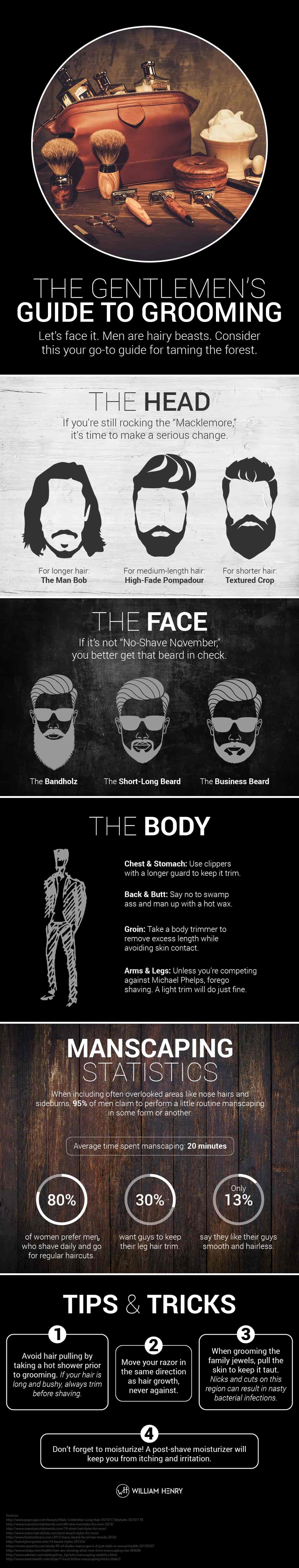 Gentlemen's Guide to Grooming infographic